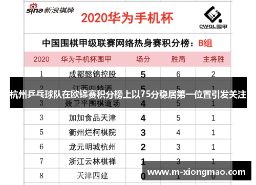 杭州乒乓球队在欧锦赛积分榜上以75分稳居第一位置引发关注